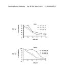 LNA ANTISENSE OLIGONUCLEOTIDES FOR THE MODULATION OF MYC EXPRESSION diagram and image