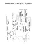 Modulation of Flavonoid Content in Cacao Plants diagram and image