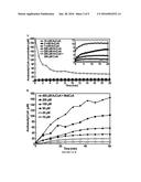 ATP DRIVEN DIRECT PHOTOSYNTHETIC PRODUCTION OF FUELS AND CHEMICALS diagram and image