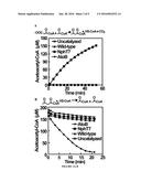 ATP DRIVEN DIRECT PHOTOSYNTHETIC PRODUCTION OF FUELS AND CHEMICALS diagram and image