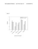 ELECTROCHEMICAL DETOXIFICATION METHOD OF WOOD-BASED HYDROLYSATE FOR     PRODUCING BIOCHEMICALS OR BIOFUELS, AND DETOXIFIED WOOD-BASED HYDROLYSATE diagram and image