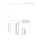 ELECTROCHEMICAL DETOXIFICATION METHOD OF WOOD-BASED HYDROLYSATE FOR     PRODUCING BIOCHEMICALS OR BIOFUELS, AND DETOXIFIED WOOD-BASED HYDROLYSATE diagram and image