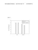 ELECTROCHEMICAL DETOXIFICATION METHOD OF WOOD-BASED HYDROLYSATE FOR     PRODUCING BIOCHEMICALS OR BIOFUELS, AND DETOXIFIED WOOD-BASED HYDROLYSATE diagram and image