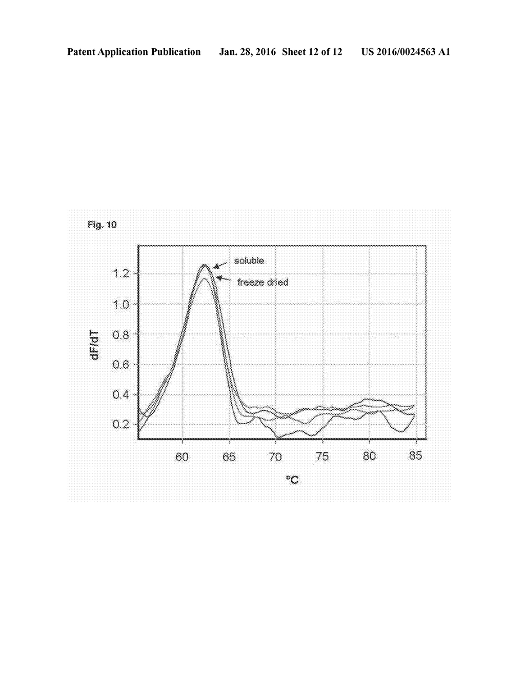 METHOD FOR PERFORMING A MELTING CURVE ANALYSIS - diagram, schematic, and image 13