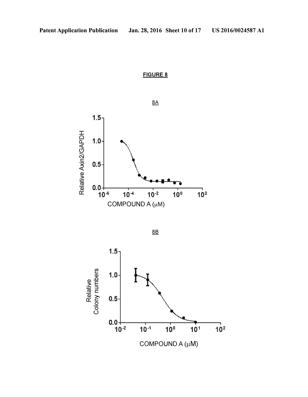 MARKERS ASSOCIATED WITH WNT INHIBITORS - diagram, schematic, and image 11