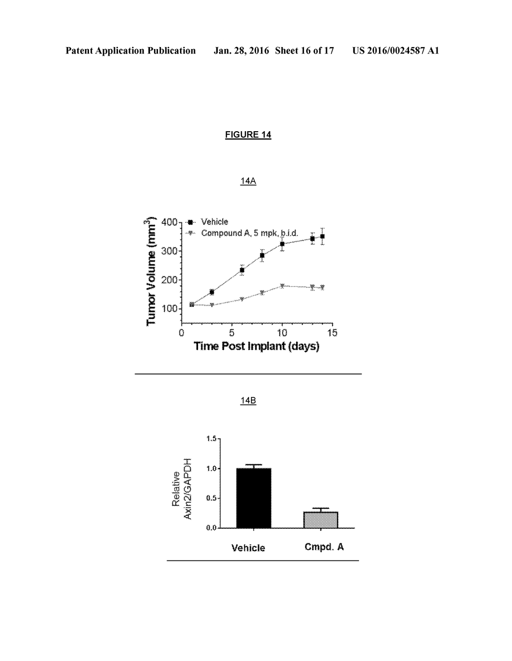 MARKERS ASSOCIATED WITH WNT INHIBITORS - diagram, schematic, and image 17