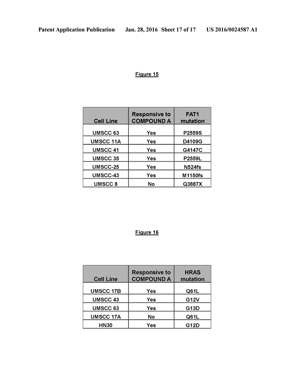 MARKERS ASSOCIATED WITH WNT INHIBITORS - diagram, schematic, and image 18