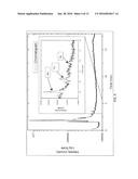 METHODS FOR GAS-PHASE THERMOCHROMATOGRAPHIC SEPARATIONS OF FISSION AND     ACTIVATION PRODUCTS diagram and image