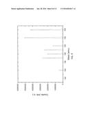 METHODS FOR GAS-PHASE THERMOCHROMATOGRAPHIC SEPARATIONS OF FISSION AND     ACTIVATION PRODUCTS diagram and image