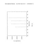 METHODS FOR GAS-PHASE THERMOCHROMATOGRAPHIC SEPARATIONS OF FISSION AND     ACTIVATION PRODUCTS diagram and image