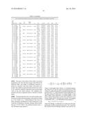 METHODS FOR GAS-PHASE THERMOCHROMATOGRAPHIC SEPARATIONS OF FISSION AND     ACTIVATION PRODUCTS diagram and image