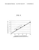 MANUFACTURING METHOD OF STEEL IN WHICH AN ELEMENT OF TREATMENT GAS IS     DISSOLVED AND DIFFUSED diagram and image