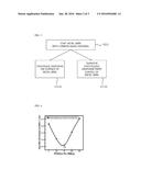 COMPLEX PLATING FILM FORMED USING MULTI-LAYER GRAPHENE-COATED METAL     PARTICLES THROUGH ELECTRIC EXPLOSION AND METHOD OF MANUFACTURING THE     COMPLEX PLATING FILM diagram and image