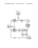 METHODS FOR RECOVERING NATURAL GAS USING NITROGEN REJECTION UNITS diagram and image