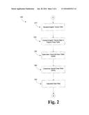 METHOD OF SETTING TRANSMISSION SHIFT POINTS IN REAL-TIME BASED UPON AN     ENGINE PERFORMANCE CURVE diagram and image