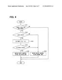 CONTROLLER AND SHIFT-BY-WIRE SYSTEM USING THE CONTROLLER diagram and image