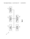 Thermostats and Operational Methods diagram and image