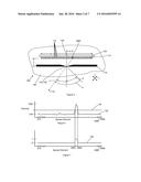 Two-Dimensional and Three-Dimensional Position Sensing Systems and Sensors     Therefor diagram and image