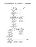 EVAPORATIVE EMISSIONS TESTING BASED ON HISTORICAL AND FORECAST WEATHER     DATA diagram and image