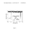 SILICON PHOTONIC CRYSTAL NANOBEAM CAVITY WITHOUT SURFACE CLADDING AND     INTEGRATED WITH MICRO-HEATER FOR SENSING APPLICATIONS diagram and image