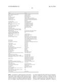 Composite Nanoparticle Structures for Chemical and Biological Sensing diagram and image