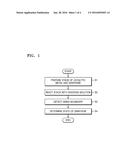 METHOD FOR DETECTING CRYSTAL GRAIN BOUNDARIES OF GRAPHEME AND DEVICE USING     METHOD diagram and image