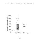 Method to sort cells on the basis of radionuclide uptake diagram and image