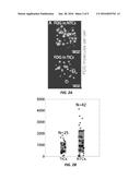 Method to sort cells on the basis of radionuclide uptake diagram and image