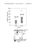 Method to sort cells on the basis of radionuclide uptake diagram and image