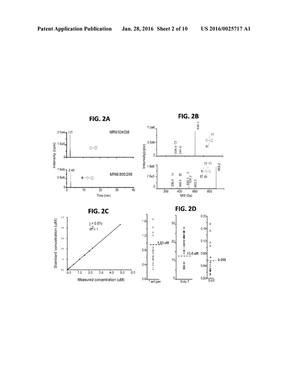 HYPOSIALYLATION DISORDERS - diagram, schematic, and image 03