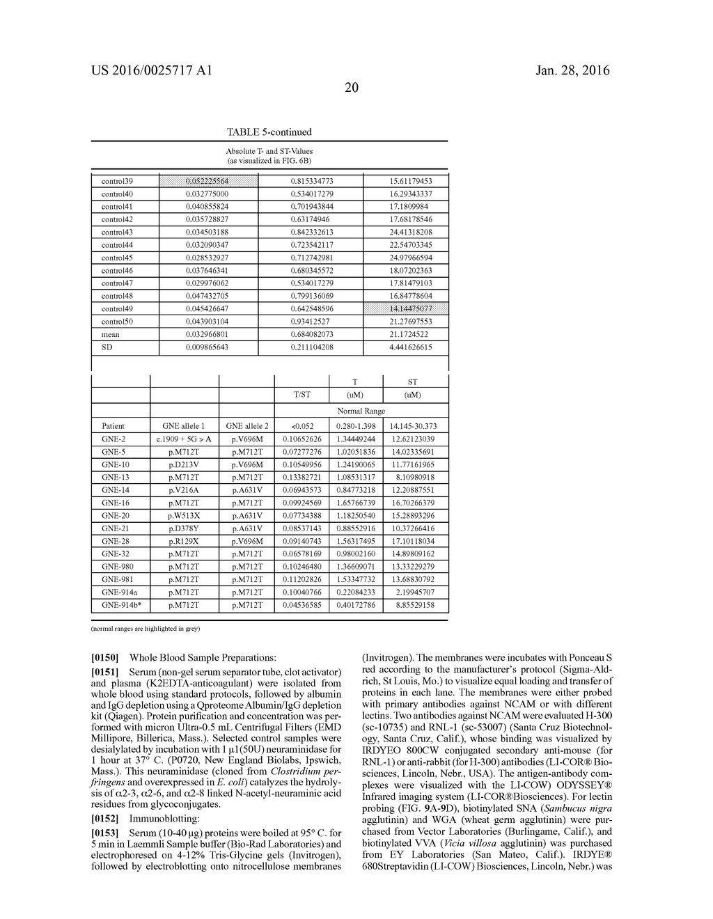 HYPOSIALYLATION DISORDERS - diagram, schematic, and image 31