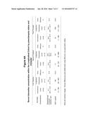 BIOMARKERS FOR ASSESSMENT OF PREECLAMPSIA diagram and image