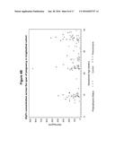 BIOMARKERS FOR ASSESSMENT OF PREECLAMPSIA diagram and image