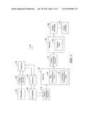 SYSTEMS AND METHODS FOR CALIBRATING DUAL POLARIZATION RADAR SYSTEMS diagram and image