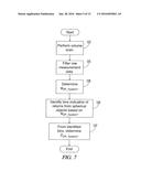 SYSTEMS AND METHODS FOR CALIBRATING DUAL POLARIZATION RADAR SYSTEMS diagram and image