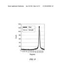 SYSTEMS AND METHODS FOR CALIBRATING DUAL POLARIZATION RADAR SYSTEMS diagram and image