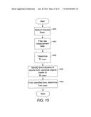 SYSTEMS AND METHODS FOR CALIBRATING DUAL POLARIZATION RADAR SYSTEMS diagram and image