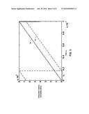 FREQUENCY-MODULATED-CONTINUOUS-WAVE (FMCW) RADAR WITH TIMING     SYNCHRONIZATION diagram and image