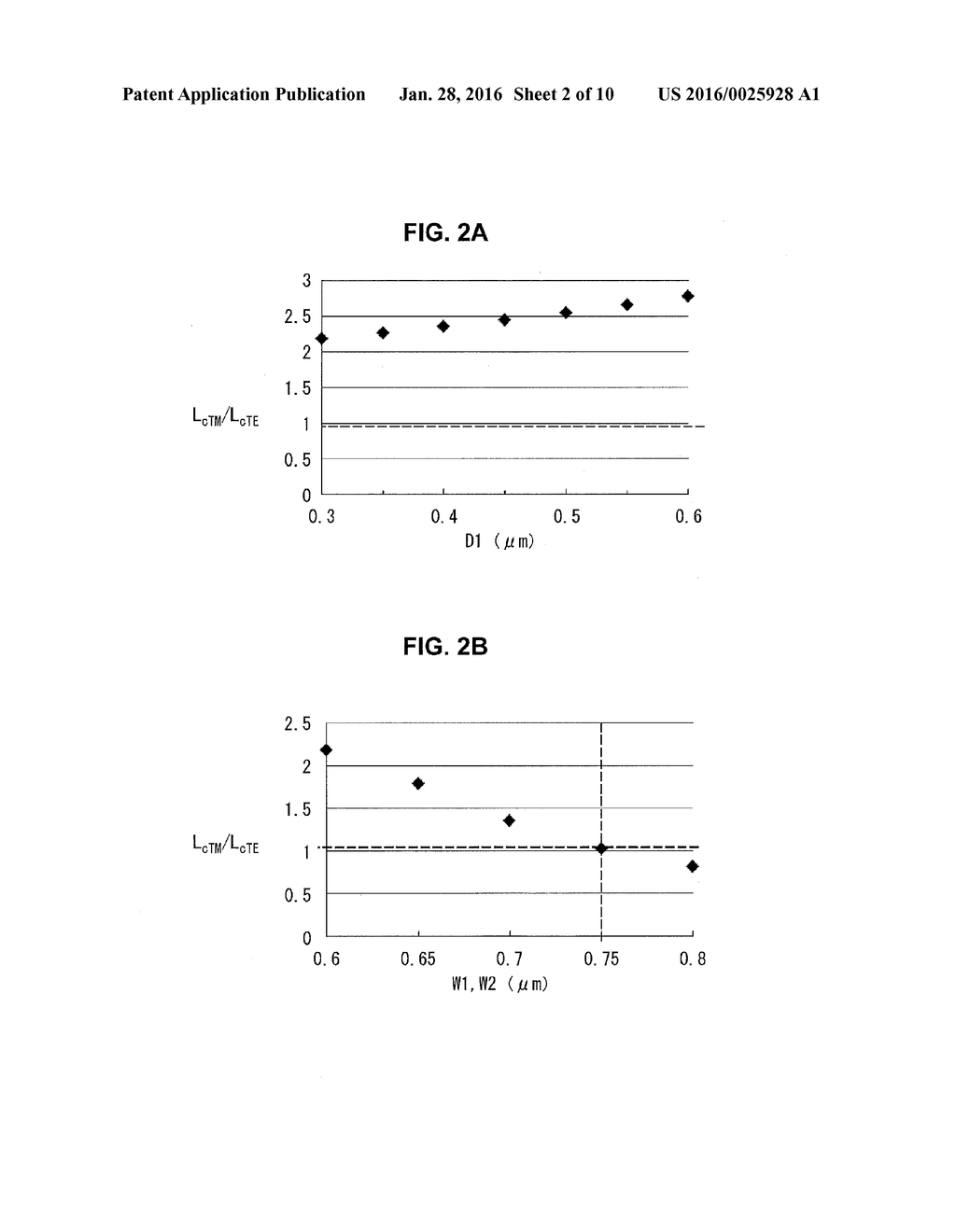 DIRECTIONAL COUPLER AND DESIGN METHOD THEREOF, OPTICAL WAVEGUIDE ELEMENT     AND WAVELENGTH FILTER - diagram, schematic, and image 03