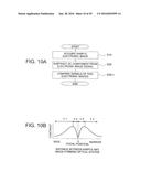 SAMPLE OBSERVATION METHOD AND SAMPLE OBSERVATION DEVICE diagram and image