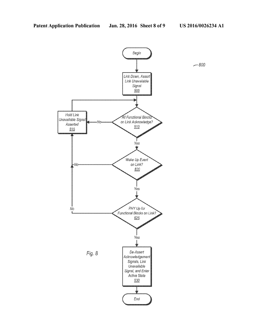 Interfacing Dynamic Hardware Power Managed Blocks and Software Power     Managed Blocks - diagram, schematic, and image 09