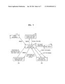 EYE GAZE TRACKING METHOD AND APPARATUS AND COMPUTER-READABLE RECORDING     MEDIUM diagram and image