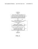 METHOD FOR DISPLAYING SCREEN IN ELECTRONIC DEVICE, AND ELECTRONIC DEVICE     THEREOF diagram and image