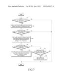 METHOD FOR DISPLAYING SCREEN IN ELECTRONIC DEVICE, AND ELECTRONIC DEVICE     THEREOF diagram and image