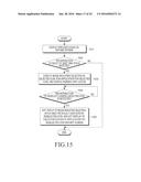 METHOD FOR DISPLAYING SCREEN IN ELECTRONIC DEVICE, AND ELECTRONIC DEVICE     THEREOF diagram and image