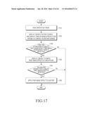 METHOD FOR DISPLAYING SCREEN IN ELECTRONIC DEVICE, AND ELECTRONIC DEVICE     THEREOF diagram and image