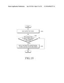 METHOD FOR DISPLAYING SCREEN IN ELECTRONIC DEVICE, AND ELECTRONIC DEVICE     THEREOF diagram and image