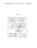 Information Input Device, Control Method, and Non-Transitory     Computer-Readable Medium Storing Computer-Readable Instructions diagram and image