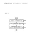 METHOD AND DEVICE FOR MEASURING PRESSURE BASED ON TOUCH INPUT diagram and image