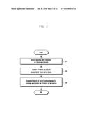 ELECTRONIC DEVICE AND METHOD FOR CONTROLLING OUTPUT THEREOF diagram and image